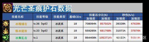 DNF发布网手游70版本私服(,DNF发布网手游) DNF发布网手游70版本私服(,DNF发布网手游)