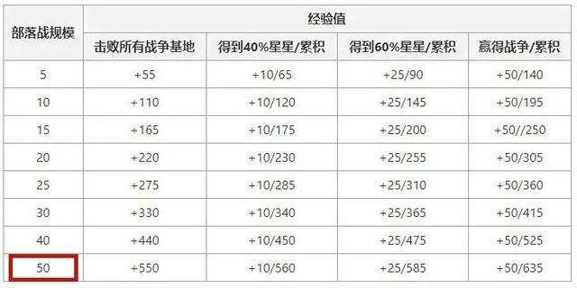 DNF发布网战旗私服