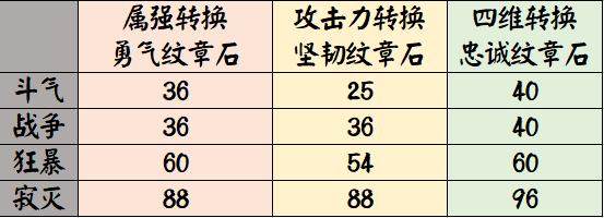 DNF发布网悠米