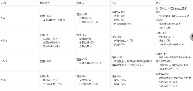 DNF发布网手游怎么下载