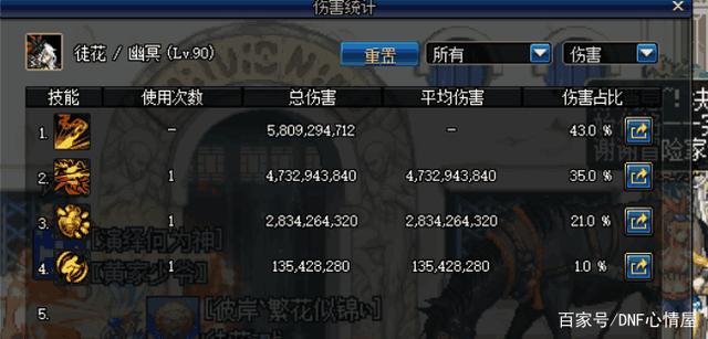 DNF发布网手机可以玩吗