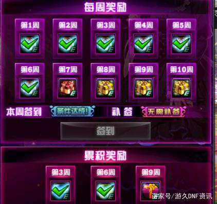 DNF发布网战斗力（dnf战斗力是怎么计算的）