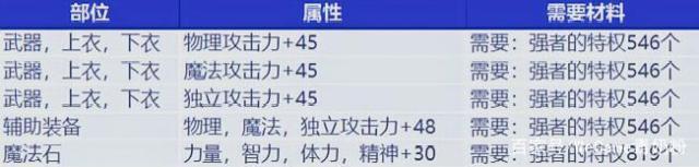 DNF发布网总是闪退（dnf游戏老闪退怎么办）