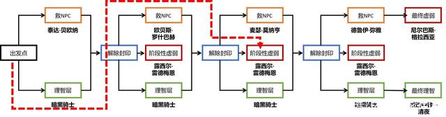 DNF发布网战力值怎么打开（dnf显示战力的按钮不见了）