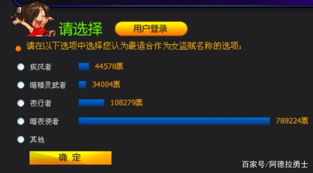 DNF发布网情怀