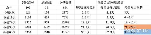 DNF发布网恋人私服群号